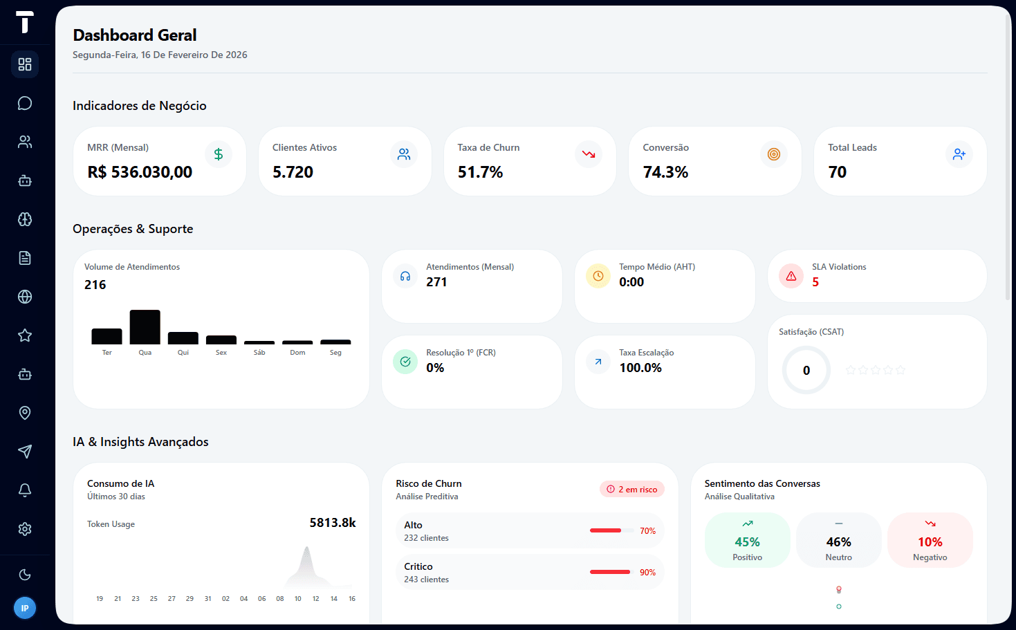Thivio Dashboard