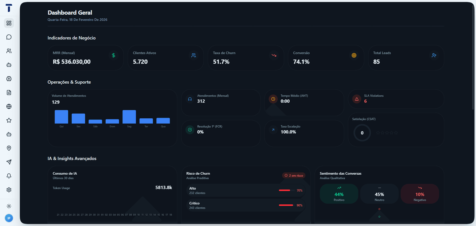 Thivio Dashboard